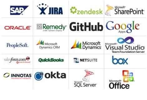 Integrations ERP System such SAP, PeopleSoft, MS Dynamics